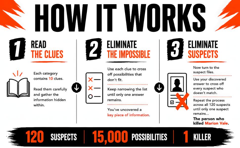 Eliminate: A Murder Mystery Logic Puzzle Book